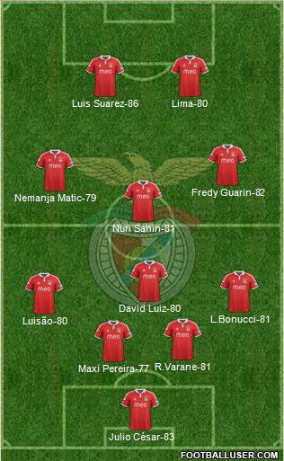 http://www.footballuser.com/formations/2013/05/709273_Sport_Lisboa_e_Benfica_-_SAD.jpg