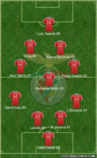 http://www.footballuser.com/formations/2013/05/710863_Sport_Lisboa_e_Benfica_-_SAD.jpg