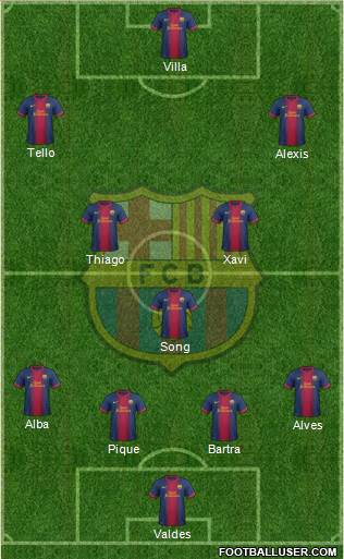 Barcelona (Spain) Football Formation