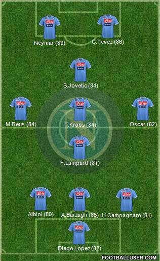 http://www.footballuser.com/formations/2013/05/715179_Napoli.jpg