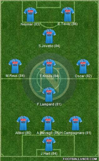 http://www.footballuser.com/formations/2013/05/715222_Napoli.jpg