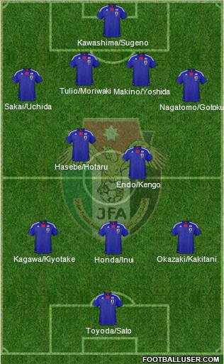 Japan (National Teams) Football Formation