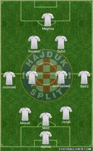 HNK Hajduk 3-4-3 football formation