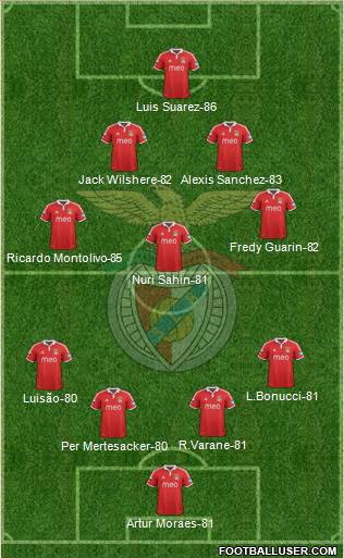 http://www.footballuser.com/formations/2013/06/732419_Sport_Lisboa_e_Benfica_-_SAD.jpg