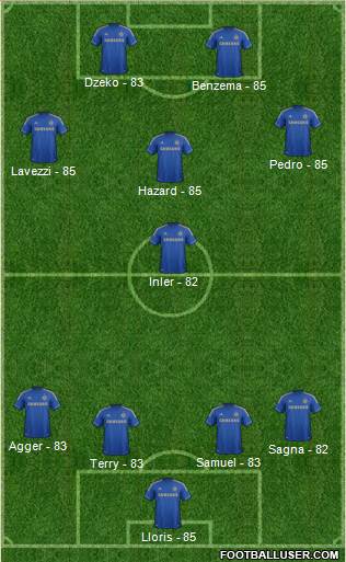 http://www.footballuser.com/formations/2013/06/733214_Chelsea.jpg