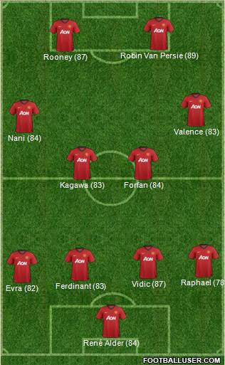 http://www.footballuser.com/formations/2013/06/733986_Manchester_United.jpg