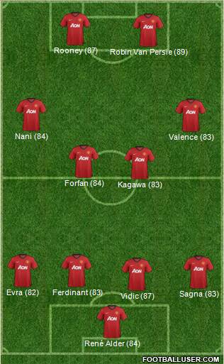 http://www.footballuser.com/formations/2013/06/734871_Manchester_United.jpg