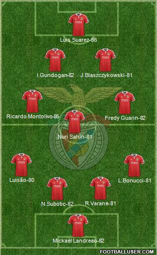 http://www.footballuser.com/formations/2013/06/735747_Sport_Lisboa_e_Benfica_-_SAD.jpg