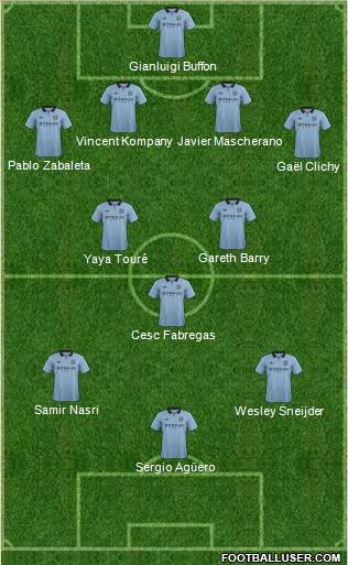 http://www.footballuser.com/formations/2013/06/735800_Manchester_City.jpg