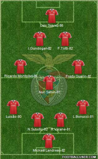 http://www.footballuser.com/formations/2013/06/736237_Sport_Lisboa_e_Benfica_-_SAD.jpg