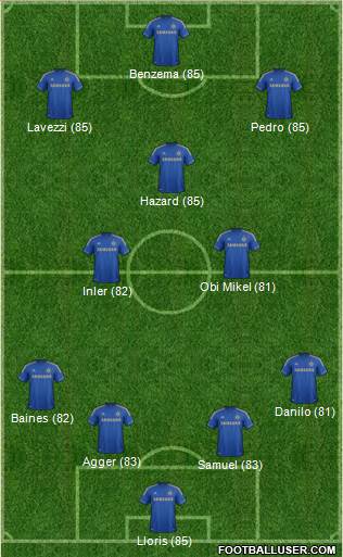 http://www.footballuser.com/formations/2013/06/736579_Chelsea.jpg