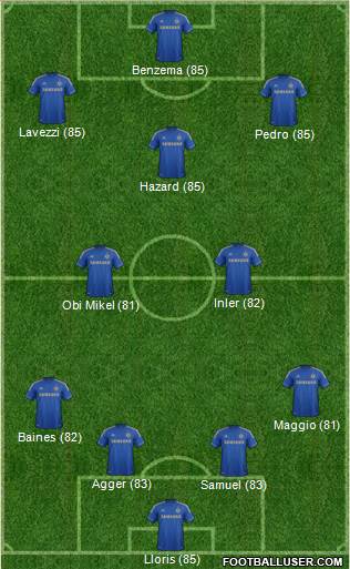 http://www.footballuser.com/formations/2013/06/736600_Chelsea.jpg