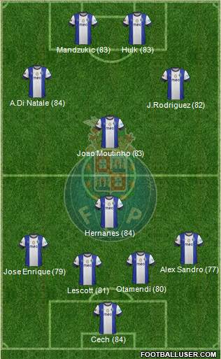 http://www.footballuser.com/formations/2013/06/736631_Futebol_Clube_do_Porto_-_SAD.jpg