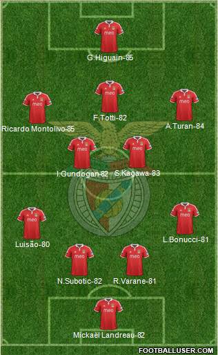 http://www.footballuser.com/formations/2013/06/736646_Sport_Lisboa_e_Benfica_-_SAD.jpg