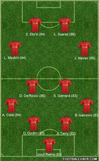 http://www.footballuser.com/formations/2013/06/736671_Liverpool.jpg