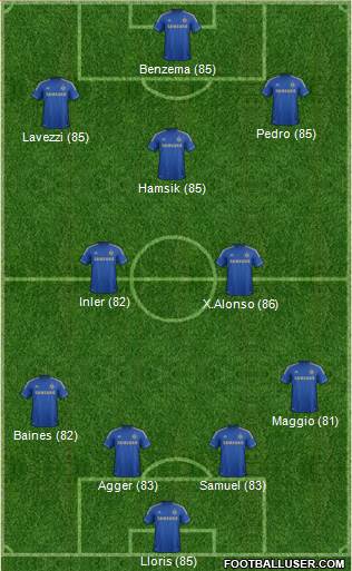 http://www.footballuser.com/formations/2013/06/736676_Chelsea.jpg