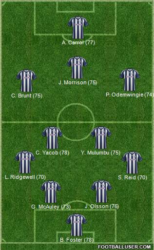 http://www.footballuser.com/formations/2013/06/742894_West_Bromwich_Albion.jpg