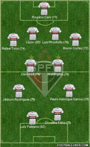 http://www.footballuser.com/formations/2013/06/744940_Sao_Paulo_FC.jpg