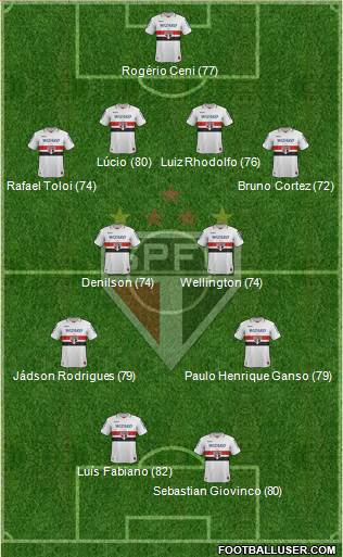http://www.footballuser.com/formations/2013/06/744962_Sao_Paulo_FC.jpg
