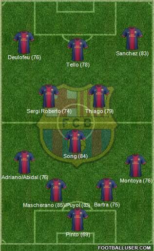 Barcelona (Spain) Football Formation  football barcelona june 2015