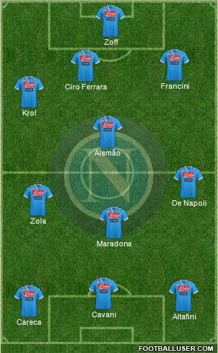 Napoli Italy Football Formation by latin football fanatic