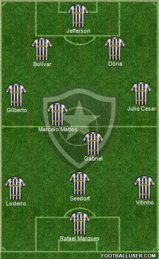 Botafogo FR 4-4-1-1 football formation