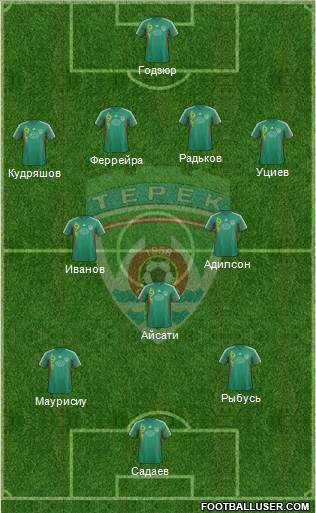 Terek Grozny 4-3-3 football formation