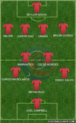 Costa Rica 4-2-3-1 football formation