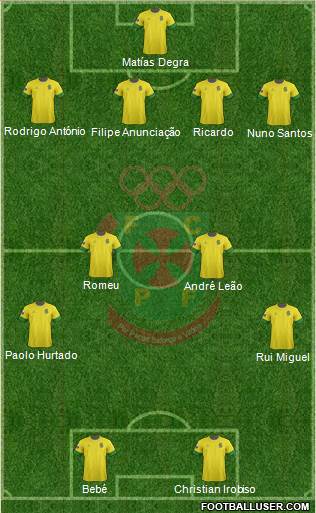 Futebol Clube Paços de Ferreira 4-4-2 football formation