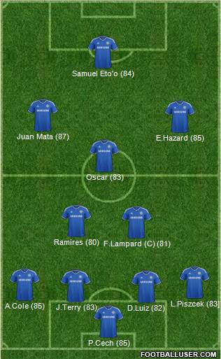 http://www.footballuser.com/formations/2013/10/850592_Chelsea.jpg