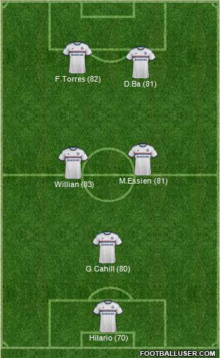 http://www.footballuser.com/formations/2013/10/850595_Chelsea.jpg