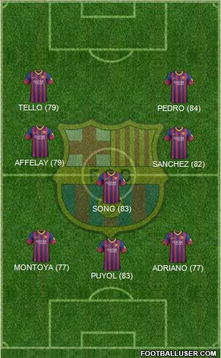 http://www.footballuser.com/formations/2013/10/850598_FC_Barcelona.jpg