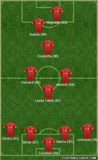 http://www.footballuser.com/formations/2013/10/850814_Liverpool.jpg