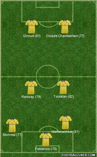 http://www.footballuser.com/formations/2013/10/850823_Arsenal.jpg