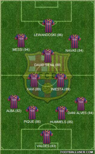 http://www.footballuser.com/formations/2013/10/850832_FC_Barcelona.jpg