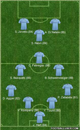 http://www.footballuser.com/formations/2013/10/851293_Manchester_City.jpg