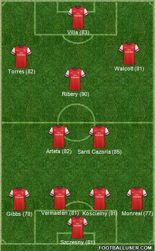 http://www.footballuser.com/formations/2013/10/851426_Arsenal.jpg