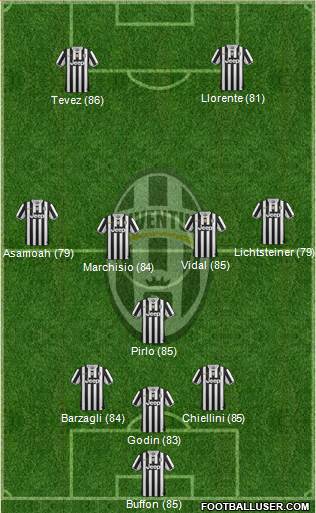 http://www.footballuser.com/formations/2013/10/852481_Juventus.jpg