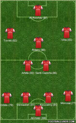 http://www.footballuser.com/formations/2013/10/852650_Arsenal.jpg