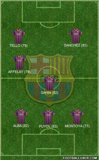 http://www.footballuser.com/formations/2013/10/852652_FC_Barcelona.jpg