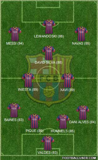 http://www.footballuser.com/formations/2013/10/852657_FC_Barcelona.jpg