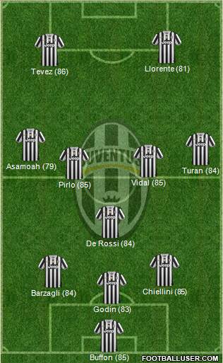 http://www.footballuser.com/formations/2013/10/852664_Juventus.jpg