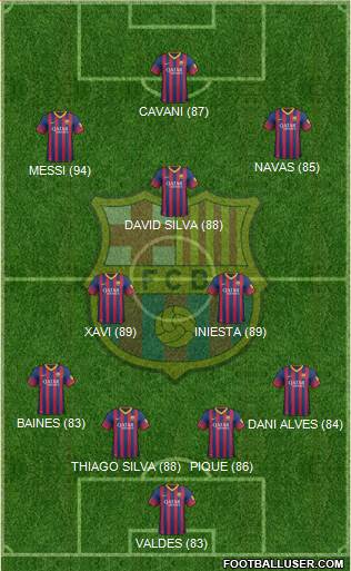 http://www.footballuser.com/formations/2013/10/852674_FC_Barcelona.jpg