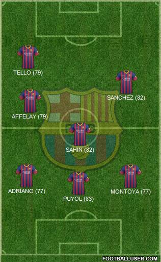 http://www.footballuser.com/formations/2013/10/852676_FC_Barcelona.jpg