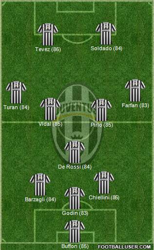 http://www.footballuser.com/formations/2013/10/854180_Juventus.jpg