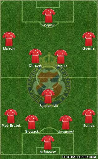 Wisla Krakow 4-1-4-1 football formation