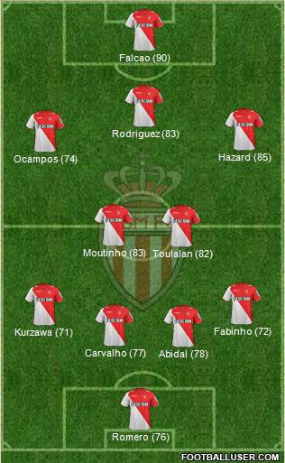 http://www.footballuser.com/formations/2013/11/875793_AS_Monaco_FC.jpg