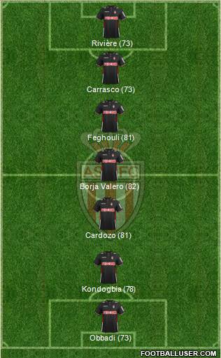 http://www.footballuser.com/formations/2013/11/875797_AS_Monaco_FC.jpg