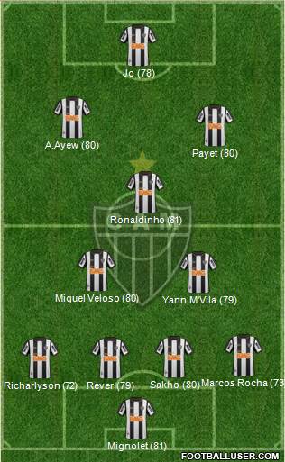 http://www.footballuser.com/formations/2013/12/897610_C_Atletico_Mineiro.jpg