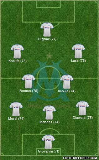 http://www.footballuser.com/formations/2013/12/898821_Olympique_de_Marseille.jpg